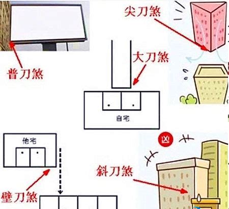 壁刀化解|買屋風水大解密 ㊙️ 6 什麼是壁刀煞？如何化解壁刀煞？!